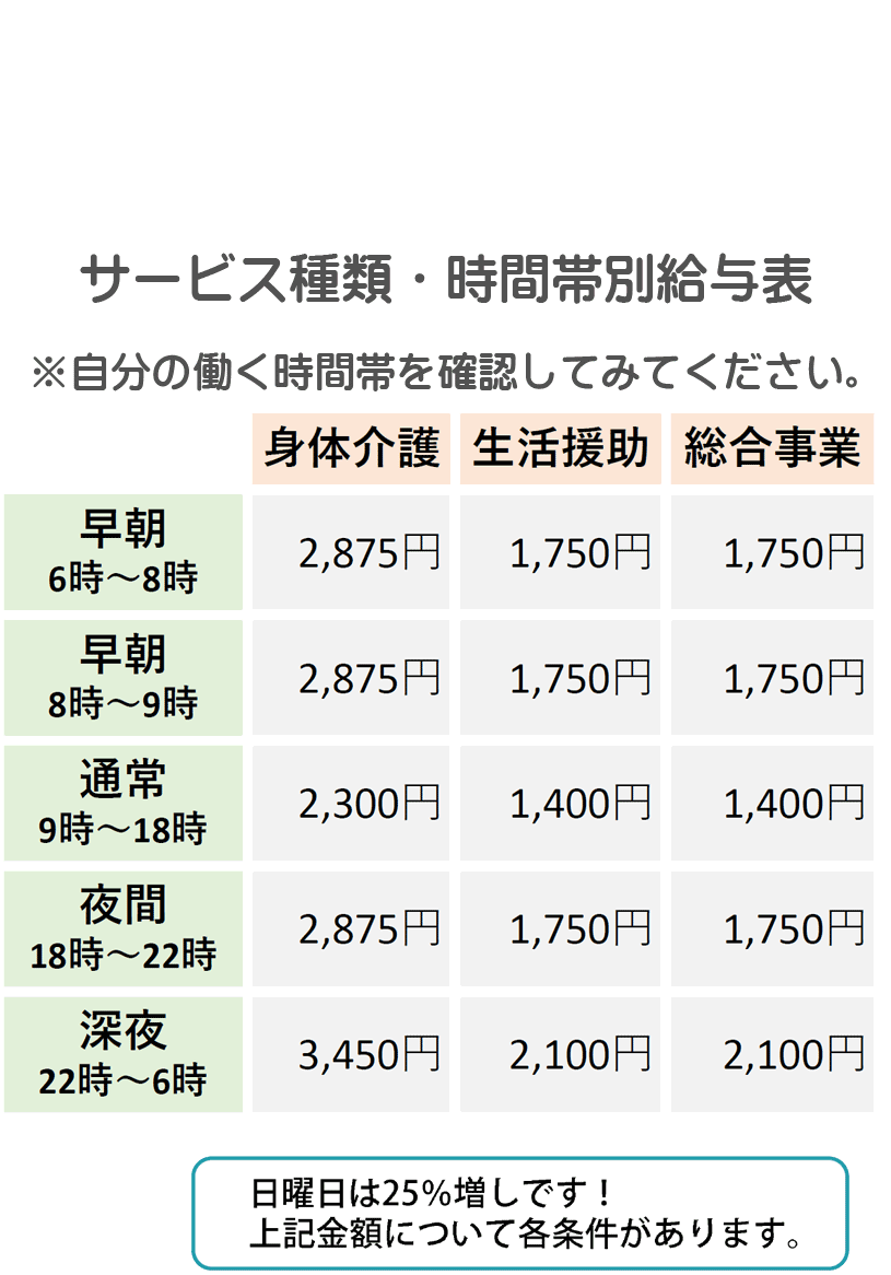 ケアワーク千代田　サービス種類・時間帯別給与表